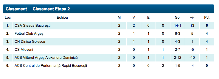 liga elitelor