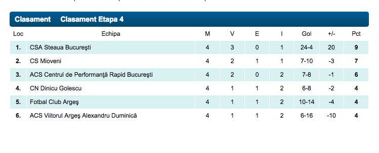 Steaua U19