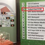 continuitate fotbal club fcsb liga 1