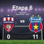 Victoria Bucuresti Steaua Bucuresti 0-11