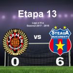 Carmen Bucuresti - Steaua Bucuresti 0-6