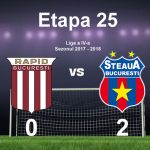 afc rapid steaua bucuresti 0-2