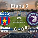 steaua bucuresti bucharest united fc 6-0