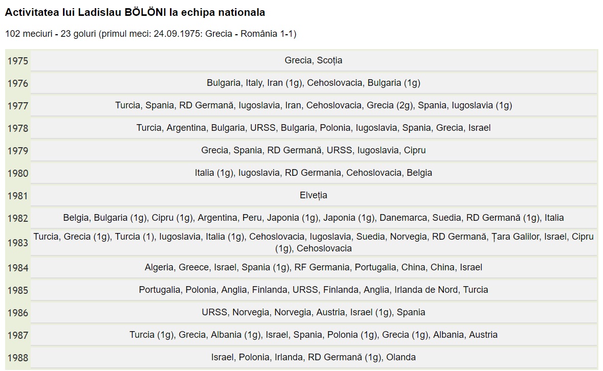 ladislau boloni