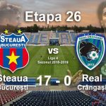 Steaua București Real Crângași 17-0