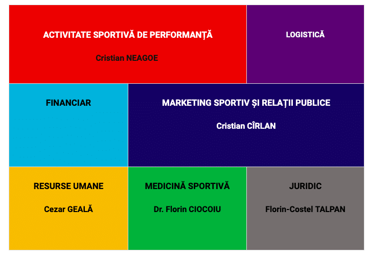 departament de performanță