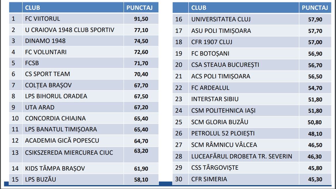 Steaua București, în top 20 cele mai iubite echipe din lume! Peste ce  formații se clasează cel mai iubit club in România - Sportbull