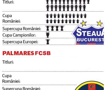 Steaua Bucuresti NU este exclusa de Comisia UEFA din Champions League