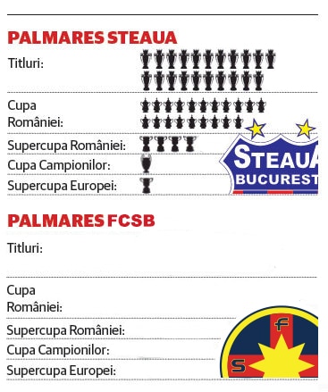 palmares fcsb niciun titlu