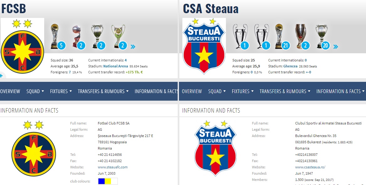 transfermarkt steaua fcsb