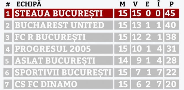 clasament tur liga 4