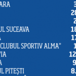 Ce-ați făcut de ați distrus academia de fotbal a Stelei în mai puțin de un an?!