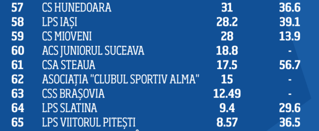 Ce-ați făcut de ați distrus academia de fotbal a Stelei în mai puțin de un an?!