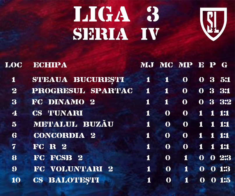 Steaua București clasament liga 3