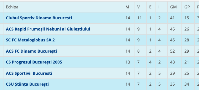 dinamo bucurești