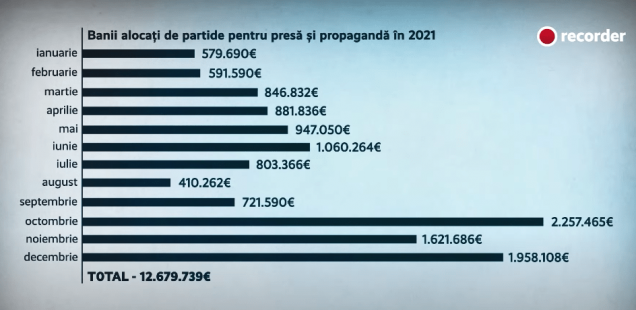 bani publici