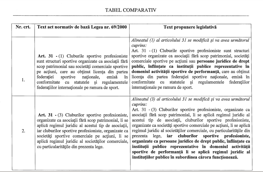 modificare legea sportului steaua promovare