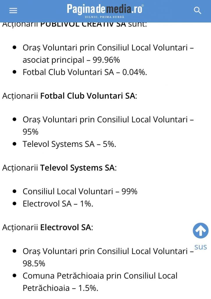 acționariat fc voluntari