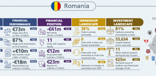 UEFA spune că jumătate din cluburile Europene nu sunt private - Presa din România tace